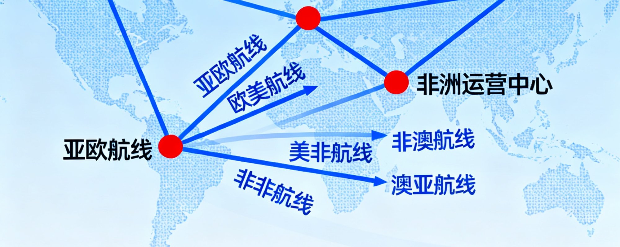 银河集团全球物流网络示意图，标注五大区域运营中心和主要货运航线，展示覆盖60余国的服务版图